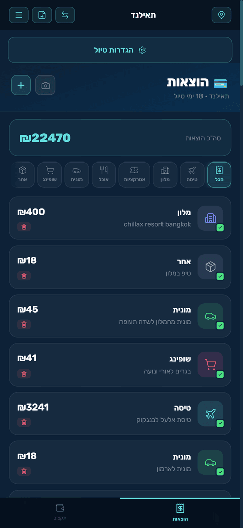 מסך תקציב והוצאות בטיולון