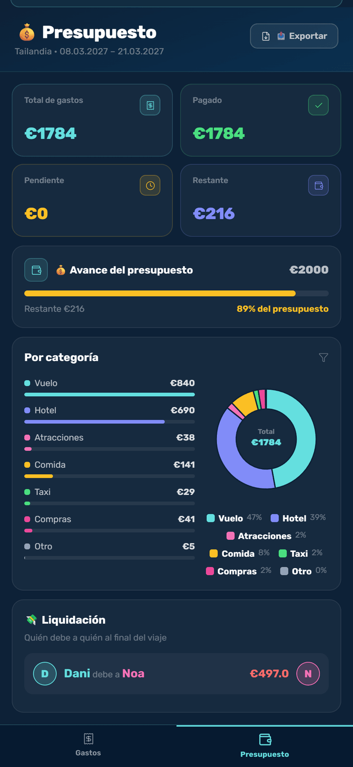 Desglose de presupuesto y ajuste de cuentas en TUlon